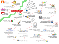 Google Post-IPO History